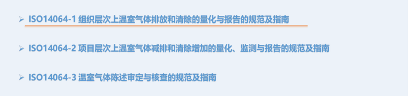 ISO 14064组织温室气体核查
